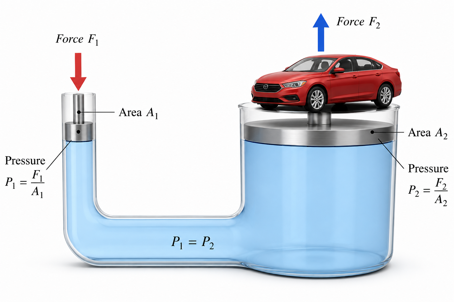 Hydraulic Machine Principle